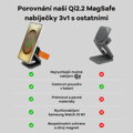 Cubenest 3v1 Qi2.2 Skládací bezdrátová magnetická nabíječka SQS312 Pro Samsung Watch