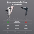 Cubenest Fén na vlasy SwiftDry SDHD01 šedý 