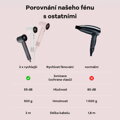 Cubenest Fén na vlasy SwiftDry SDHD01 růžový 