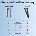 Cubenest Horkovzdušná žehlička na vlasy SwiftDry SDHS01 modrá 