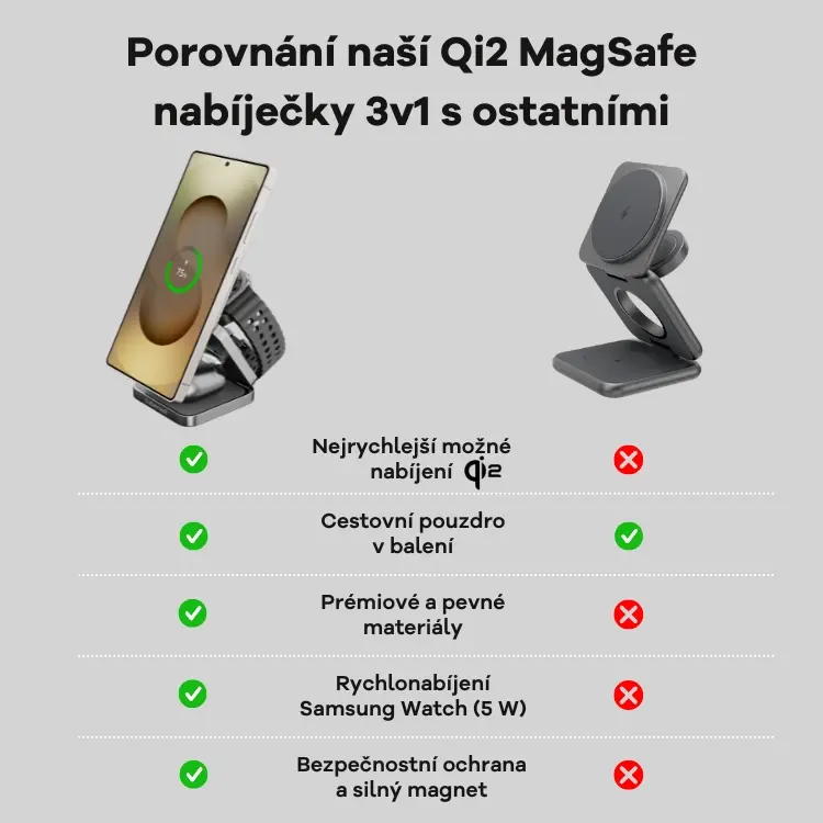 Cubenest 3v1 Qi2 Skládací bezdrátová magnetická nabíječka SQS312 Pro Samsung Watch