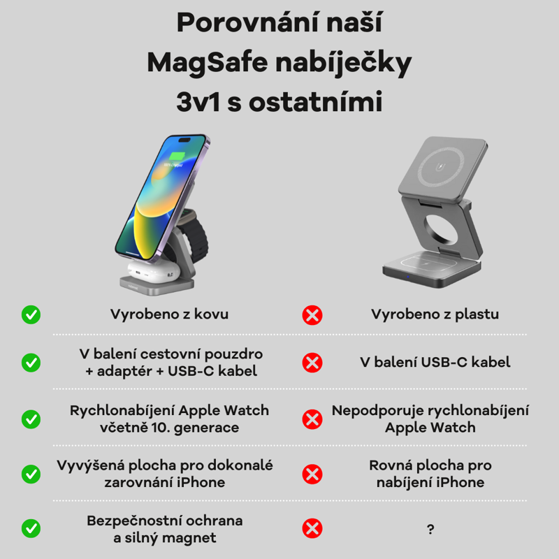 Cubenest 3v1 Skládací bezdrátová magnetická nabíječka S312 Pro černá