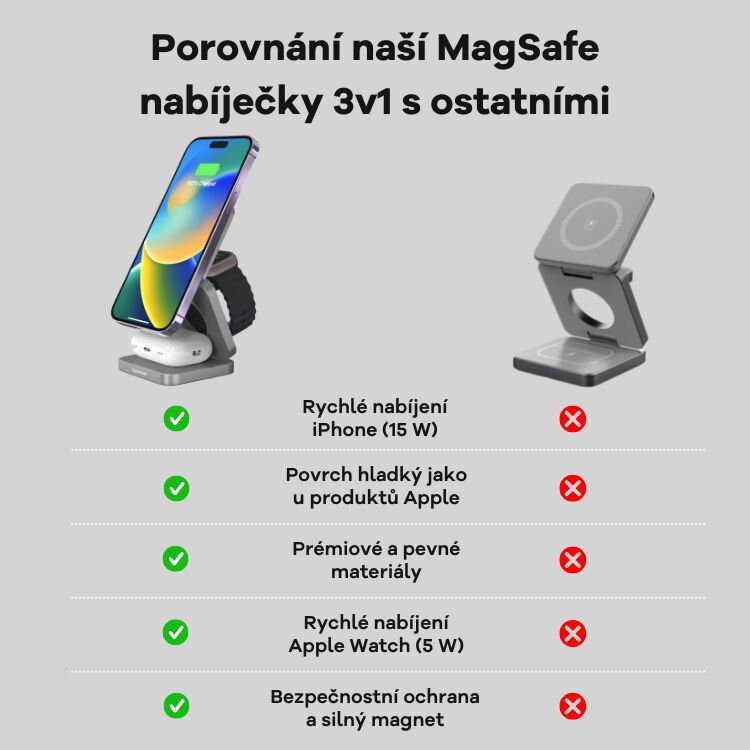 Cubenest 3v1 Skládací bezdrátová magnetická nabíječka S312 Pro šedá